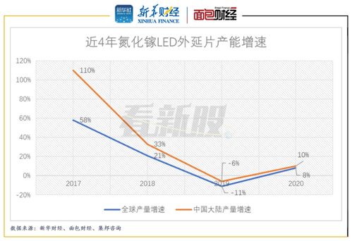 中图科技科创板ipo 实控人持股比例大 近两年业绩下滑