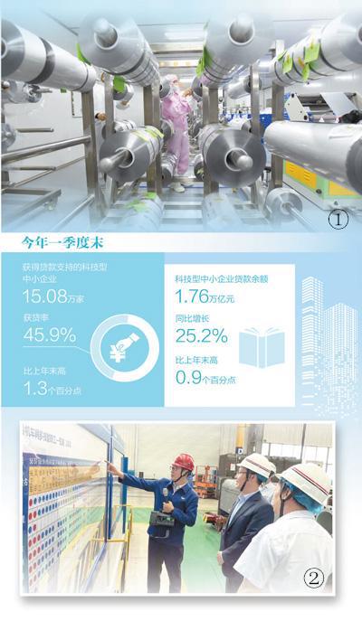一季度末,科技型中小企业余额同比增长25.2 金融支撑科技型企业更好发展