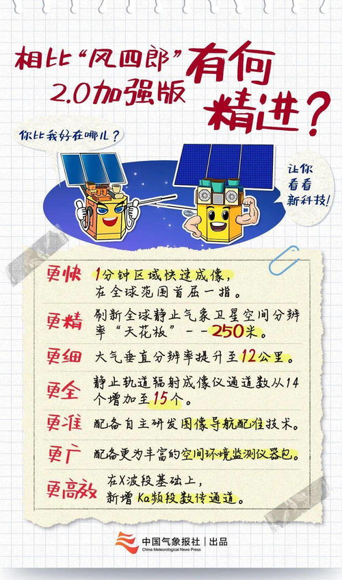 科技前沿 气象卫星 新人上岗 履历填满九页 备忘录
