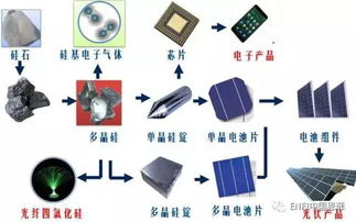 神奇的石头丨解密中国恩菲多晶硅技术